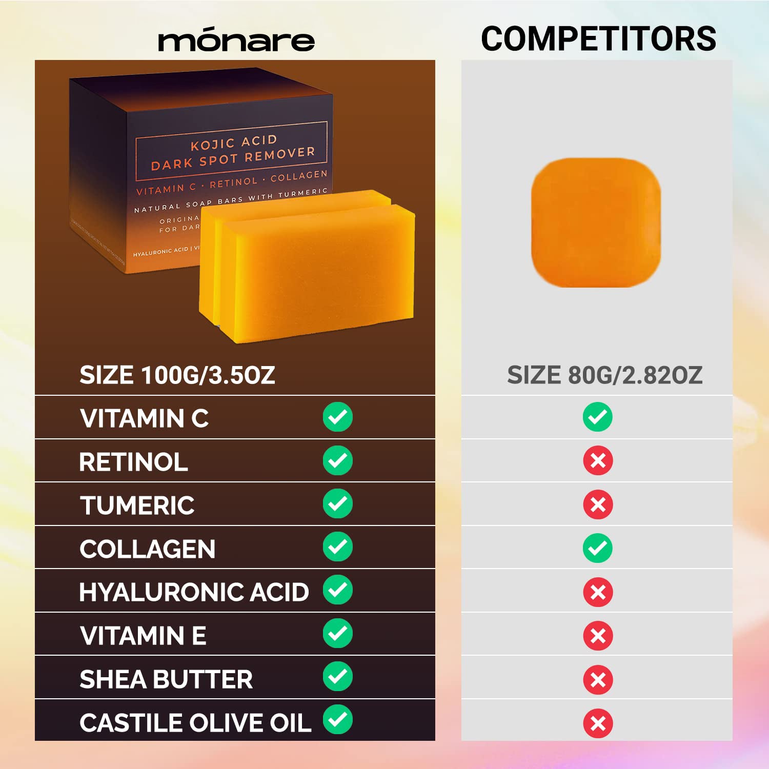 Kojic Acid Brightening Soap & Dark Spot Corrector